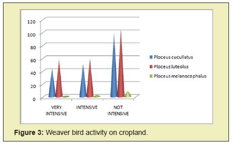 Click here to view Large Figure 3