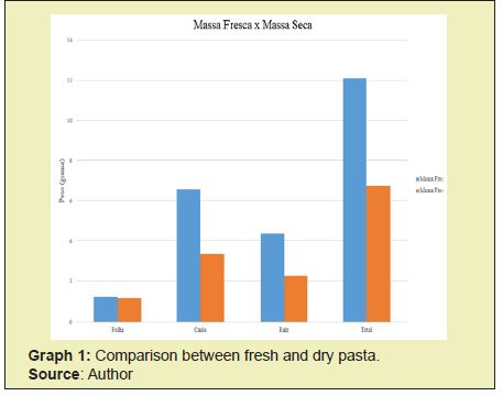 Click here to view Large Graph 1
