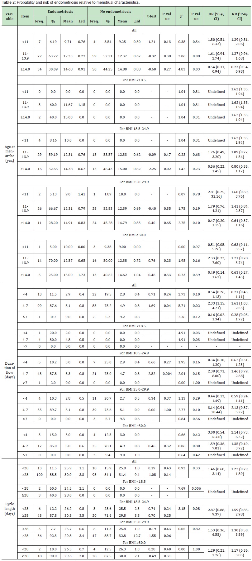 Click here to view Large Table 2